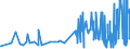 KN 33011390 /Exporte /Einheit = Preise (Euro/Tonne) /Partnerland: Daenemark /Meldeland: Eur27_2020 /33011390:CitronenÃ¶l, Terpenfrei, Einschl. `konkrete` Oder `absolute` Ã–le