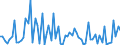 KN 33011390 /Exporte /Einheit = Preise (Euro/Tonne) /Partnerland: Ver.koenigreich(Ohne Nordirland) /Meldeland: Eur27_2020 /33011390:CitronenÃ¶l, Terpenfrei, Einschl. `konkrete` Oder `absolute` Ã–le