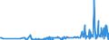 KN 33011390 /Exporte /Einheit = Preise (Euro/Tonne) /Partnerland: Finnland /Meldeland: Eur27_2020 /33011390:CitronenÃ¶l, Terpenfrei, Einschl. `konkrete` Oder `absolute` Ã–le