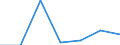 KN 33011390 /Exporte /Einheit = Preise (Euro/Tonne) /Partnerland: Schweiz /Meldeland: Eur27 /33011390:CitronenÃ¶l, Terpenfrei, Einschl. `konkrete` Oder `absolute` Ã–le
