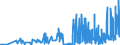 KN 33011390 /Exporte /Einheit = Preise (Euro/Tonne) /Partnerland: Oesterreich /Meldeland: Eur27_2020 /33011390:CitronenÃ¶l, Terpenfrei, Einschl. `konkrete` Oder `absolute` Ã–le