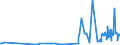 KN 33011390 /Exporte /Einheit = Preise (Euro/Tonne) /Partnerland: Lettland /Meldeland: Eur27_2020 /33011390:CitronenÃ¶l, Terpenfrei, Einschl. `konkrete` Oder `absolute` Ã–le