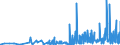 KN 33011390 /Exporte /Einheit = Preise (Euro/Tonne) /Partnerland: Polen /Meldeland: Eur27_2020 /33011390:CitronenÃ¶l, Terpenfrei, Einschl. `konkrete` Oder `absolute` Ã–le