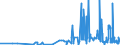 KN 33011390 /Exporte /Einheit = Preise (Euro/Tonne) /Partnerland: Ungarn /Meldeland: Eur27_2020 /33011390:CitronenÃ¶l, Terpenfrei, Einschl. `konkrete` Oder `absolute` Ã–le