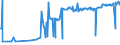 KN 33011390 /Exporte /Einheit = Preise (Euro/Tonne) /Partnerland: Ukraine /Meldeland: Eur27_2020 /33011390:CitronenÃ¶l, Terpenfrei, Einschl. `konkrete` Oder `absolute` Ã–le