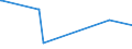 KN 33011390 /Exporte /Einheit = Preise (Euro/Tonne) /Partnerland: Weissrussland /Meldeland: Europäische Union /33011390:CitronenÃ¶l, Terpenfrei, Einschl. `konkrete` Oder `absolute` Ã–le