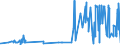 KN 33011390 /Exporte /Einheit = Preise (Euro/Tonne) /Partnerland: Russland /Meldeland: Eur27_2020 /33011390:CitronenÃ¶l, Terpenfrei, Einschl. `konkrete` Oder `absolute` Ã–le
