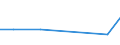 KN 33011390 /Exporte /Einheit = Preise (Euro/Tonne) /Partnerland: Kasachstan /Meldeland: Eur27_2020 /33011390:CitronenÃ¶l, Terpenfrei, Einschl. `konkrete` Oder `absolute` Ã–le
