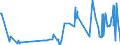 KN 33011390 /Exporte /Einheit = Preise (Euro/Tonne) /Partnerland: Kroatien /Meldeland: Eur27_2020 /33011390:CitronenÃ¶l, Terpenfrei, Einschl. `konkrete` Oder `absolute` Ã–le