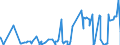 KN 33011390 /Exporte /Einheit = Preise (Euro/Tonne) /Partnerland: Marokko /Meldeland: Eur27_2020 /33011390:CitronenÃ¶l, Terpenfrei, Einschl. `konkrete` Oder `absolute` Ã–le