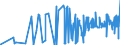 KN 33011390 /Exporte /Einheit = Preise (Euro/Tonne) /Partnerland: Aegypten /Meldeland: Eur27_2020 /33011390:CitronenÃ¶l, Terpenfrei, Einschl. `konkrete` Oder `absolute` Ã–le