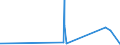 KN 33011390 /Exporte /Einheit = Preise (Euro/Tonne) /Partnerland: Elfenbeink. /Meldeland: Eur27_2020 /33011390:CitronenÃ¶l, Terpenfrei, Einschl. `konkrete` Oder `absolute` Ã–le