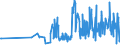 CN 33011920 /Exports /Unit = Prices (Euro/ton) /Partner: Lithuania /Reporter: Eur27_2020 /33011920:Terpenic Essential Oils of Citrus Fruit, Incl. Concretes and Absolutes (Excl. Those of Seet and Bitter Orange and Lemon)