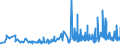 CN 33012410 /Exports /Unit = Prices (Euro/ton) /Partner: Slovenia /Reporter: Eur27_2020 /33012410:Terpenic Oils of Peppermint `mentha Piperita`, Incl. Concretes and Absolutes