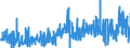 KN 33012510 /Exporte /Einheit = Preise (Euro/Tonne) /Partnerland: Niederlande /Meldeland: Eur27_2020 /33012510:Minzenöle, Terpenhaltig, Einschl. `konkrete` Oder `absolute` Öle (Ausg. Pfefferminzöl [mentha Piperita])