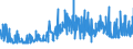 KN 33012510 /Exporte /Einheit = Preise (Euro/Tonne) /Partnerland: Daenemark /Meldeland: Eur27_2020 /33012510:Minzenöle, Terpenhaltig, Einschl. `konkrete` Oder `absolute` Öle (Ausg. Pfefferminzöl [mentha Piperita])