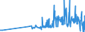 CN 33012510 /Exports /Unit = Prices (Euro/ton) /Partner: Portugal /Reporter: Eur27_2020 /33012510:Terpenic Oils of Mints, Incl. Concretes and Absolutes (Excl. Those of Peppermint `mentha Piperita`)