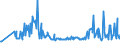 CN 33012510 /Exports /Unit = Prices (Euro/ton) /Partner: Luxembourg /Reporter: Eur27_2020 /33012510:Terpenic Oils of Mints, Incl. Concretes and Absolutes (Excl. Those of Peppermint `mentha Piperita`)