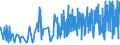 CN 33012510 /Exports /Unit = Prices (Euro/ton) /Partner: Sweden /Reporter: Eur27_2020 /33012510:Terpenic Oils of Mints, Incl. Concretes and Absolutes (Excl. Those of Peppermint `mentha Piperita`)
