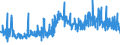 CN 33012510 /Exports /Unit = Prices (Euro/ton) /Partner: Poland /Reporter: Eur27_2020 /33012510:Terpenic Oils of Mints, Incl. Concretes and Absolutes (Excl. Those of Peppermint `mentha Piperita`)