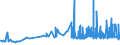 CN 33012510 /Exports /Unit = Prices (Euro/ton) /Partner: Slovenia /Reporter: Eur27_2020 /33012510:Terpenic Oils of Mints, Incl. Concretes and Absolutes (Excl. Those of Peppermint `mentha Piperita`)