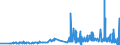 CN 33012510 /Exports /Unit = Prices (Euro/ton) /Partner: Croatia /Reporter: Eur27_2020 /33012510:Terpenic Oils of Mints, Incl. Concretes and Absolutes (Excl. Those of Peppermint `mentha Piperita`)