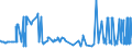 CN 33012510 /Exports /Unit = Prices (Euro/ton) /Partner: Tunisia /Reporter: Eur27_2020 /33012510:Terpenic Oils of Mints, Incl. Concretes and Absolutes (Excl. Those of Peppermint `mentha Piperita`)