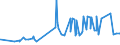CN 33012510 /Exports /Unit = Prices (Euro/ton) /Partner: Nigeria /Reporter: Eur27_2020 /33012510:Terpenic Oils of Mints, Incl. Concretes and Absolutes (Excl. Those of Peppermint `mentha Piperita`)