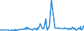CN 33012590 /Exports /Unit = Prices (Euro/ton) /Partner: Ukraine /Reporter: Eur27_2020 /33012590:Terpeneless Oils of Mints, Incl. Concretes and Absolutes (Excl. Those of Peppermint `mentha Piperita`)