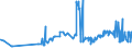 CN 33012590 /Exports /Unit = Prices (Euro/ton) /Partner: Mexico /Reporter: Eur27_2020 /33012590:Terpeneless Oils of Mints, Incl. Concretes and Absolutes (Excl. Those of Peppermint `mentha Piperita`)