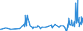 CN 33012931 /Exports /Unit = Prices (Euro/ton) /Partner: Greece /Reporter: Eur27_2020 /33012931:Terpeneless Oils of Clove, Niaouli and Ylang-ylang, Incl. Concretes and Absolutes