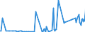 CN 33012931 /Exports /Unit = Prices (Euro/ton) /Partner: Latvia /Reporter: Eur27_2020 /33012931:Terpeneless Oils of Clove, Niaouli and Ylang-ylang, Incl. Concretes and Absolutes