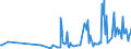 CN 33012931 /Exports /Unit = Prices (Euro/ton) /Partner: Slovakia /Reporter: Eur27_2020 /33012931:Terpeneless Oils of Clove, Niaouli and Ylang-ylang, Incl. Concretes and Absolutes