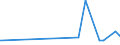CN 33012931 /Exports /Unit = Prices (Euro/ton) /Partner: Tunisia /Reporter: Eur27_2020 /33012931:Terpeneless Oils of Clove, Niaouli and Ylang-ylang, Incl. Concretes and Absolutes