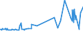 CN 33012931 /Exports /Unit = Prices (Euro/ton) /Partner: South Africa /Reporter: Eur27_2020 /33012931:Terpeneless Oils of Clove, Niaouli and Ylang-ylang, Incl. Concretes and Absolutes