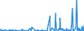 CN 33012931 /Exports /Unit = Prices (Euro/ton) /Partner: Usa /Reporter: Eur27_2020 /33012931:Terpeneless Oils of Clove, Niaouli and Ylang-ylang, Incl. Concretes and Absolutes