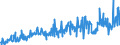 KN 33012941 /Exporte /Einheit = Preise (Euro/Tonne) /Partnerland: Niederlande /Meldeland: Eur27_2020 /33012941:Öle, ätherisch, Terpenhaltig, Einschl. `konkrete` Oder `absolute` Öle (Ausg. von Citrusfrüchten Sowie Minzenöle, Gewürznelkenöl, Niaouliöl und Ylang-ylang-Öl)