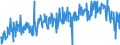 KN 33012941 /Exporte /Einheit = Preise (Euro/Tonne) /Partnerland: Deutschland /Meldeland: Eur27_2020 /33012941:Öle, ätherisch, Terpenhaltig, Einschl. `konkrete` Oder `absolute` Öle (Ausg. von Citrusfrüchten Sowie Minzenöle, Gewürznelkenöl, Niaouliöl und Ylang-ylang-Öl)