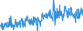 KN 33012941 /Exporte /Einheit = Preise (Euro/Tonne) /Partnerland: Italien /Meldeland: Eur27_2020 /33012941:Öle, ätherisch, Terpenhaltig, Einschl. `konkrete` Oder `absolute` Öle (Ausg. von Citrusfrüchten Sowie Minzenöle, Gewürznelkenöl, Niaouliöl und Ylang-ylang-Öl)