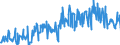 KN 33012941 /Exporte /Einheit = Preise (Euro/Tonne) /Partnerland: Ver.koenigreich /Meldeland: Eur27_2020 /33012941:Öle, ätherisch, Terpenhaltig, Einschl. `konkrete` Oder `absolute` Öle (Ausg. von Citrusfrüchten Sowie Minzenöle, Gewürznelkenöl, Niaouliöl und Ylang-ylang-Öl)