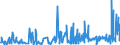 KN 33012971 /Exporte /Einheit = Preise (Euro/Tonne) /Partnerland: Italien /Meldeland: Eur27_2020 /33012971:Geraniumöl, Jasminöl und Vetiveröl, Terpenfrei, Einschl. `konkrete` Oder `absolute` Öle