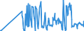 KN 33012971 /Exporte /Einheit = Preise (Euro/Tonne) /Partnerland: Daenemark /Meldeland: Eur27_2020 /33012971:Geraniumöl, Jasminöl und Vetiveröl, Terpenfrei, Einschl. `konkrete` Oder `absolute` Öle