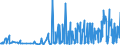 KN 33012971 /Exporte /Einheit = Preise (Euro/Tonne) /Partnerland: Griechenland /Meldeland: Eur27_2020 /33012971:Geraniumöl, Jasminöl und Vetiveröl, Terpenfrei, Einschl. `konkrete` Oder `absolute` Öle