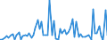 CN 33012971 /Exports /Unit = Prices (Euro/ton) /Partner: United Kingdom(Excluding Northern Ireland) /Reporter: Eur27_2020 /33012971:Terpeneless Oils of Geranium, Jasmine and Vetiver, Incl. Concretes and Absolutes
