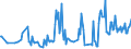 CN 33012971 /Exports /Unit = Prices (Euro/ton) /Partner: Estonia /Reporter: Eur27_2020 /33012971:Terpeneless Oils of Geranium, Jasmine and Vetiver, Incl. Concretes and Absolutes