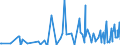 CN 33012971 /Exports /Unit = Prices (Euro/ton) /Partner: Colombia /Reporter: Eur27_2020 /33012971:Terpeneless Oils of Geranium, Jasmine and Vetiver, Incl. Concretes and Absolutes