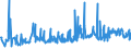 KN 33012979 /Exporte /Einheit = Preise (Euro/Tonne) /Partnerland: Niederlande /Meldeland: Eur27_2020 /33012979:Lavendelöl und Lavandinöl, Terpenfrei, Einschl. `konkrete` Oder `absolute` Öle