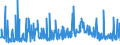 KN 33012979 /Exporte /Einheit = Preise (Euro/Tonne) /Partnerland: Ver.koenigreich /Meldeland: Eur27_2020 /33012979:Lavendelöl und Lavandinöl, Terpenfrei, Einschl. `konkrete` Oder `absolute` Öle