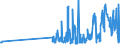 KN 33012979 /Exporte /Einheit = Preise (Euro/Tonne) /Partnerland: Daenemark /Meldeland: Eur27_2020 /33012979:Lavendelöl und Lavandinöl, Terpenfrei, Einschl. `konkrete` Oder `absolute` Öle