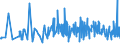 KN 33012979 /Exporte /Einheit = Preise (Euro/Tonne) /Partnerland: Griechenland /Meldeland: Eur27_2020 /33012979:Lavendelöl und Lavandinöl, Terpenfrei, Einschl. `konkrete` Oder `absolute` Öle